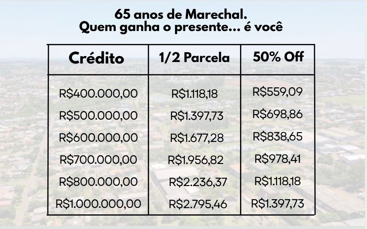 Marechal Cândido Rondon já comemorou seus 65 anos. Mas quem ainda pode ganhar o presente… é você.